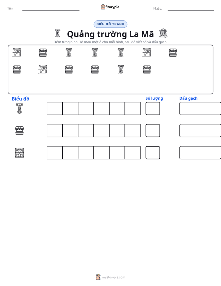 Đếm & Vẽ Biểu Đồ