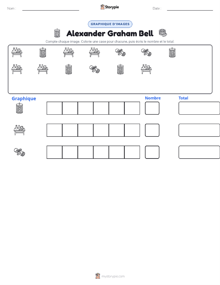 Compter & Graphier
