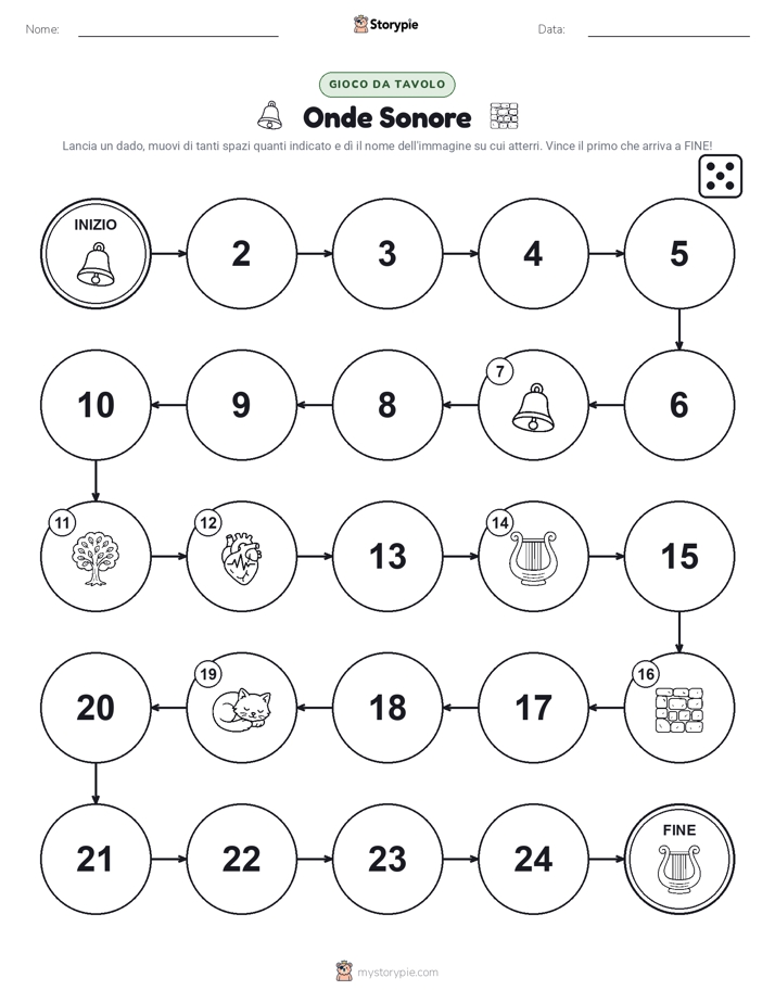 Gioco di Ruolo & Movimento
