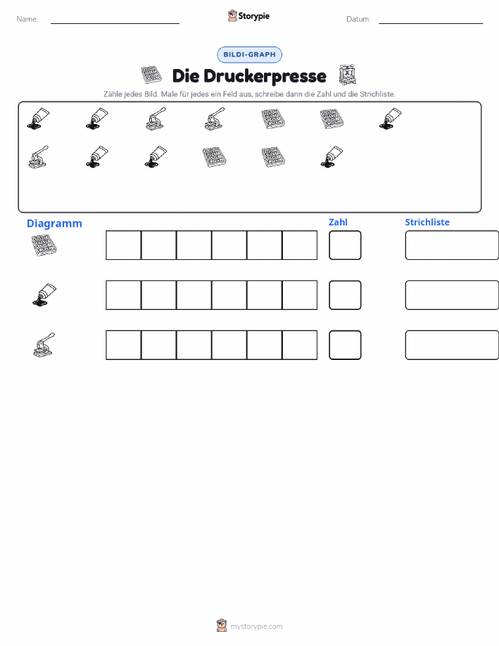 Zählen & Grafiken
