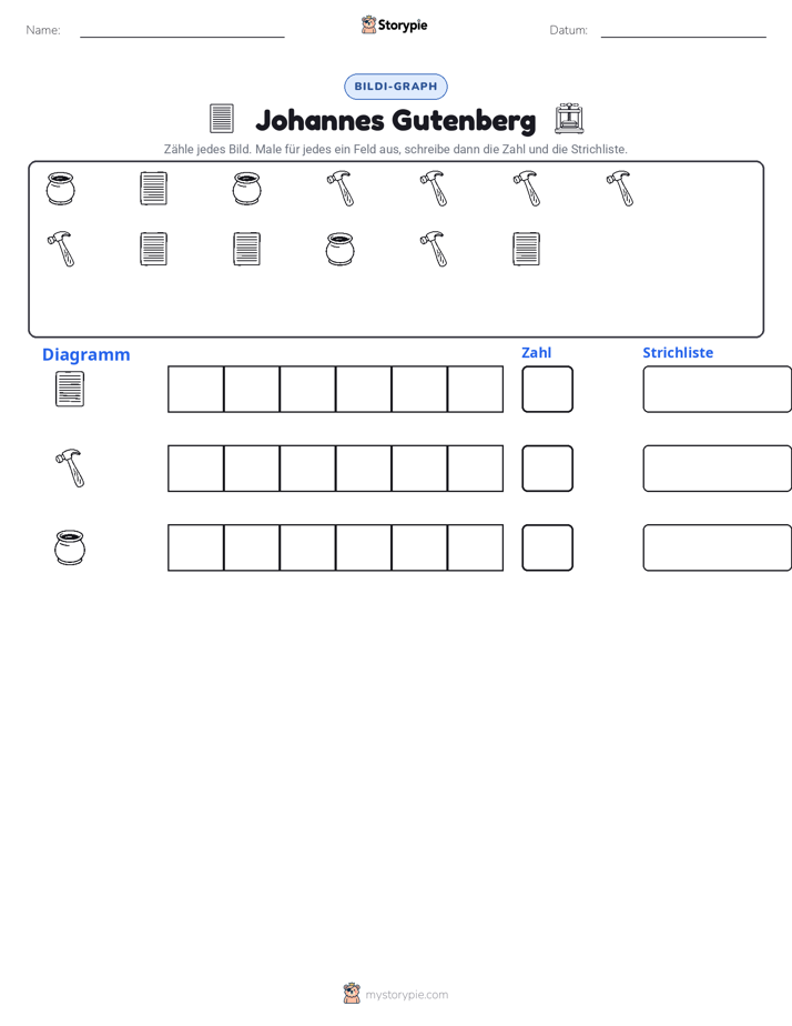 Zählen & Grafiken