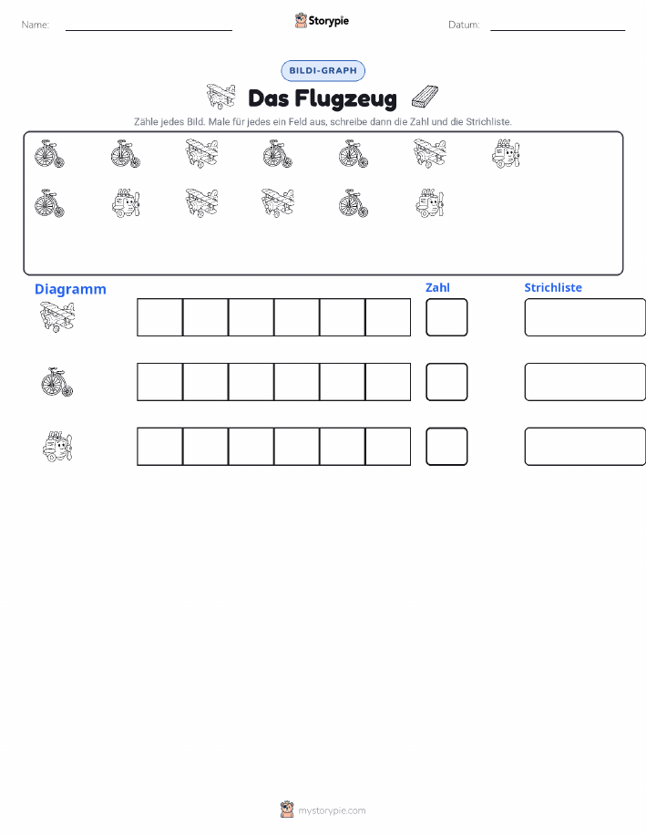 Zählen & Grafiken
