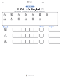 Xem trước tài liệu in sẵn Kiến trúc Mughal