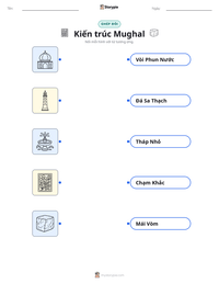 Xem trước tài liệu in sẵn Kiến trúc Mughal
