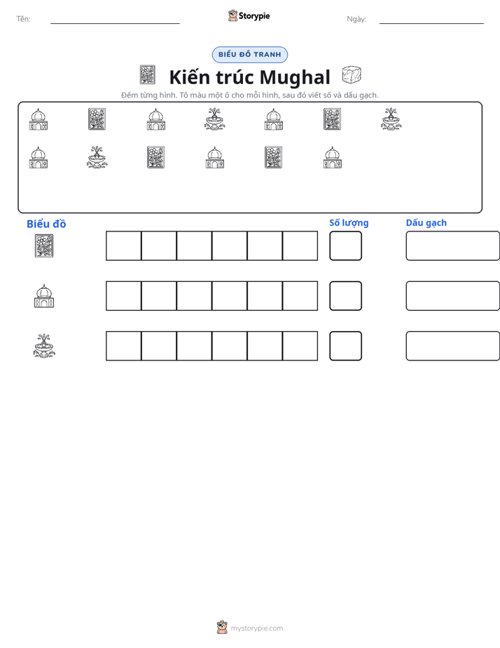 Đếm & Vẽ Biểu Đồ