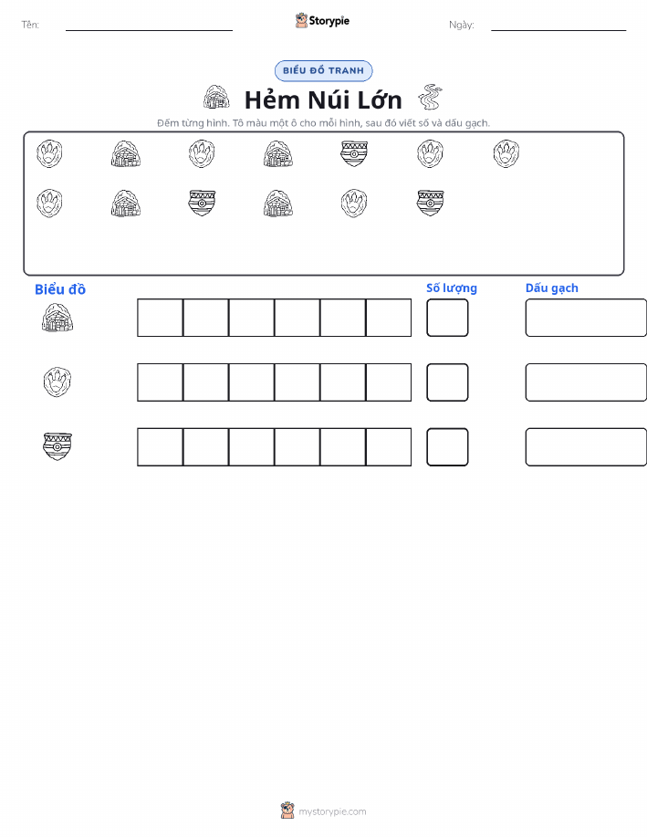 Đếm & Vẽ Biểu Đồ
