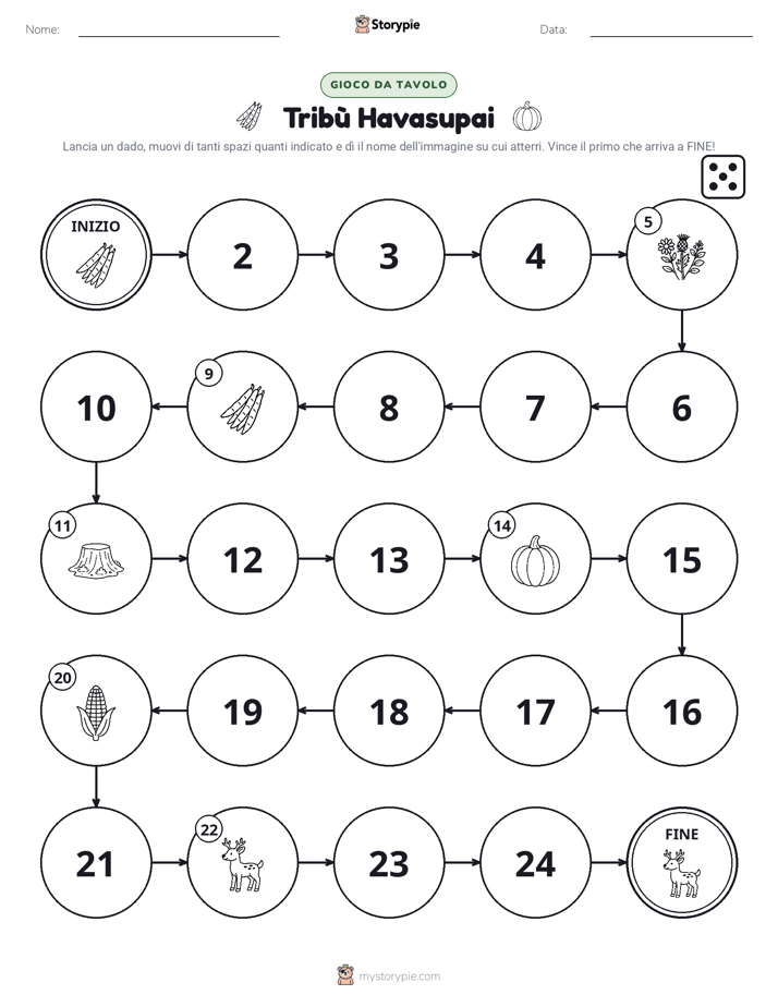 Gioco di Ruolo & Movimento