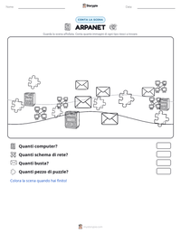 Anteprima della scheda stampabile di ARPANET