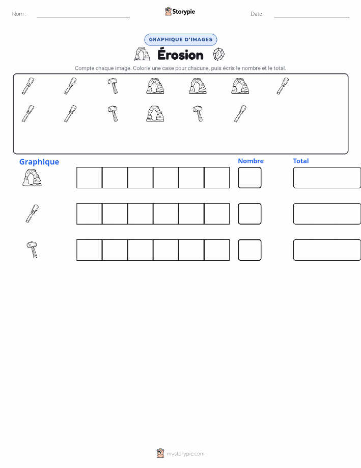 Compter & Graphier