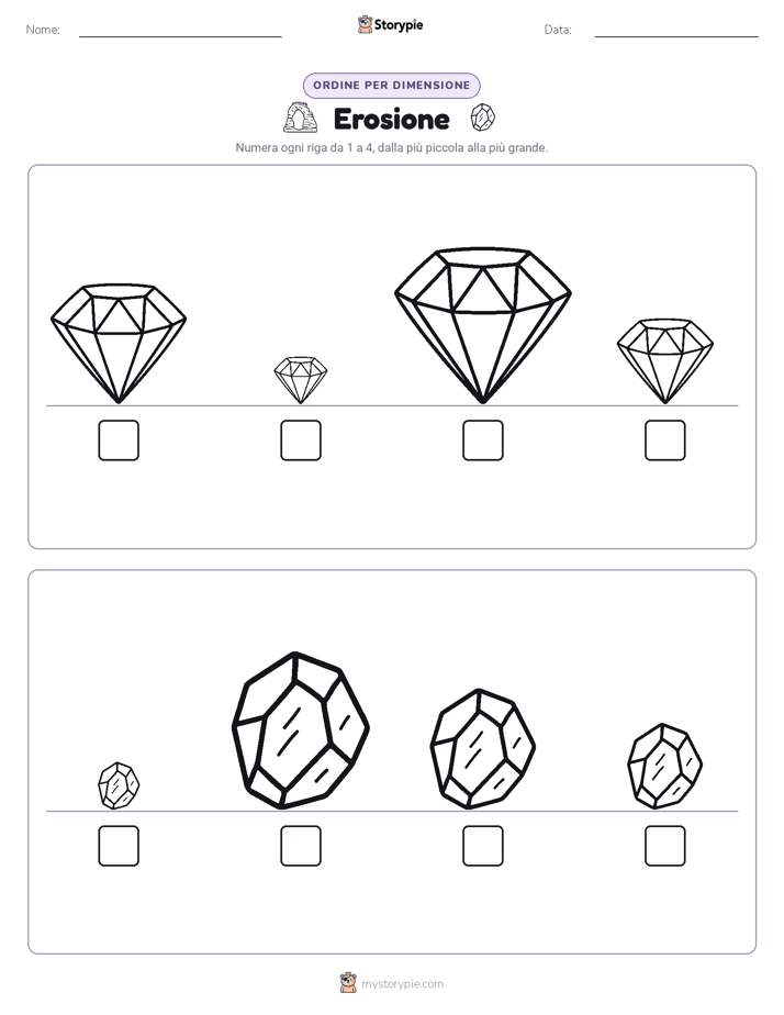 Ordine di Dimensione