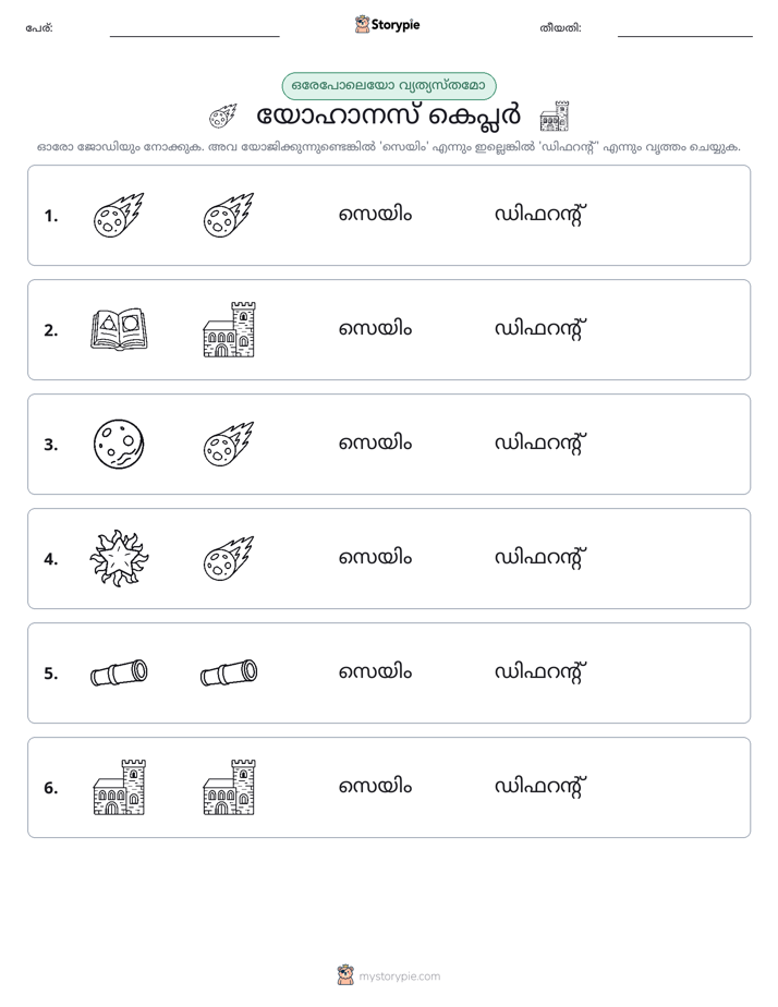 ഒന്നോ വ്യത്യാസമോ