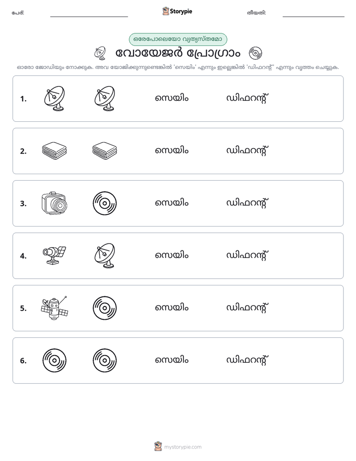 ഒന്നോ വ്യത്യാസമോ