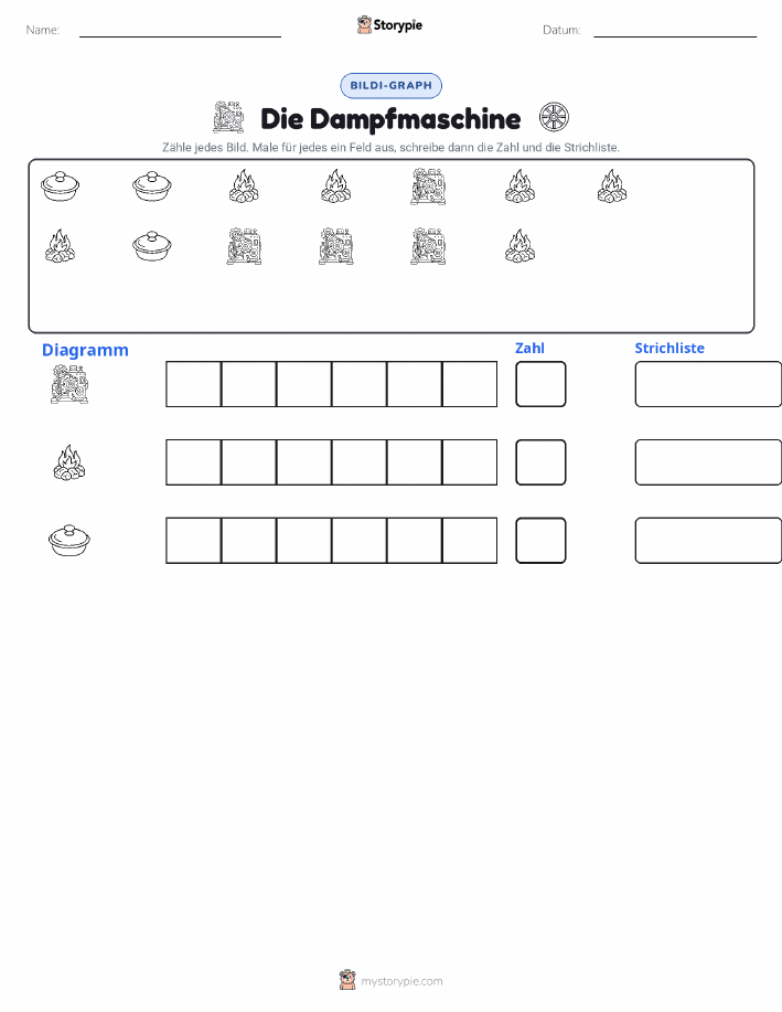 Zählen & Grafiken