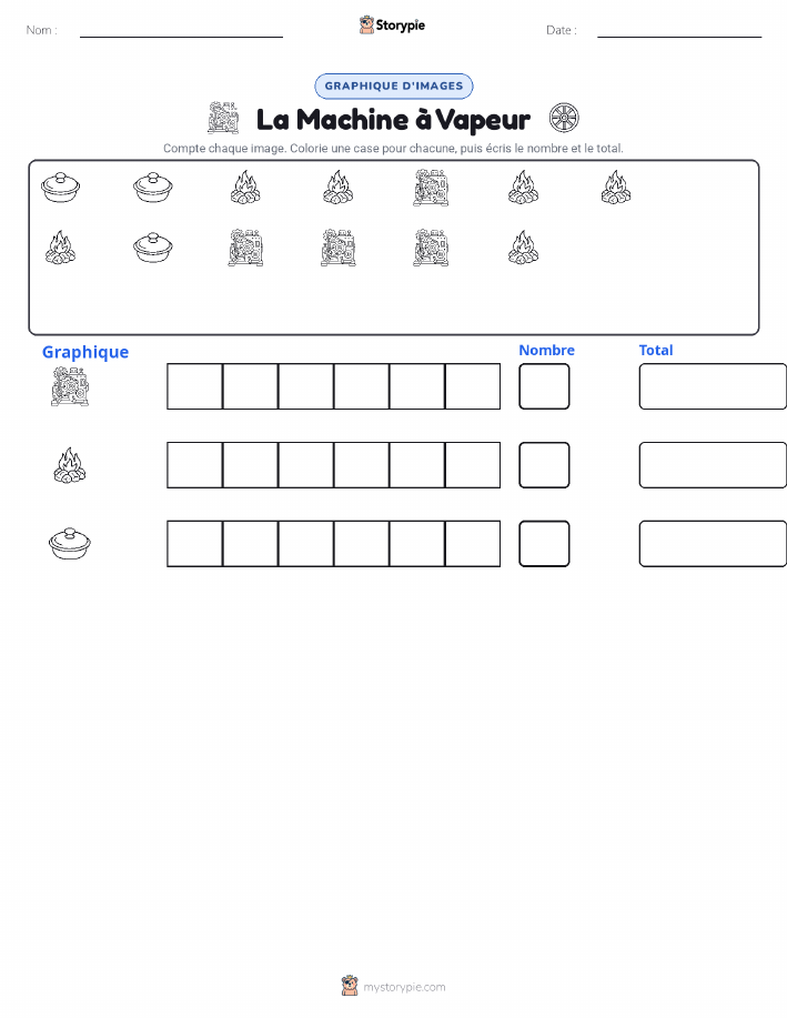 Compter & Graphier