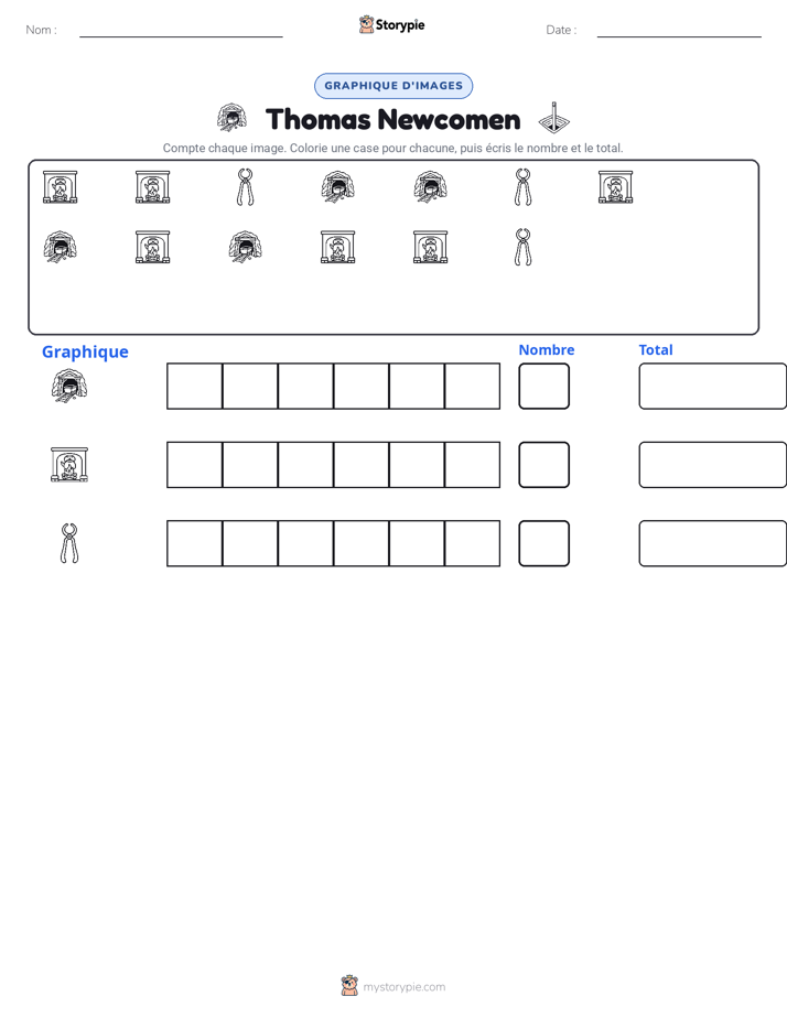 Compter & Graphier