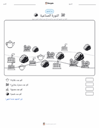 معاينة ورقة العمل القابلة للطباعة الثورة الصناعية