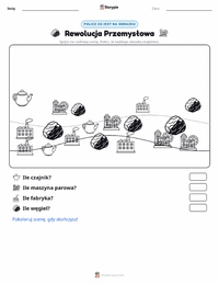 Podgląd drukowalnego arkusza ćwiczeń Rewolucja przemysłowa