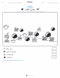 صنعتی انقلاب پرنٹ کرنے کے قابل ورکشیٹ کا پیش نظارہ