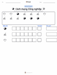 Xem trước tài liệu in sẵn Cách mạng Công nghiệp