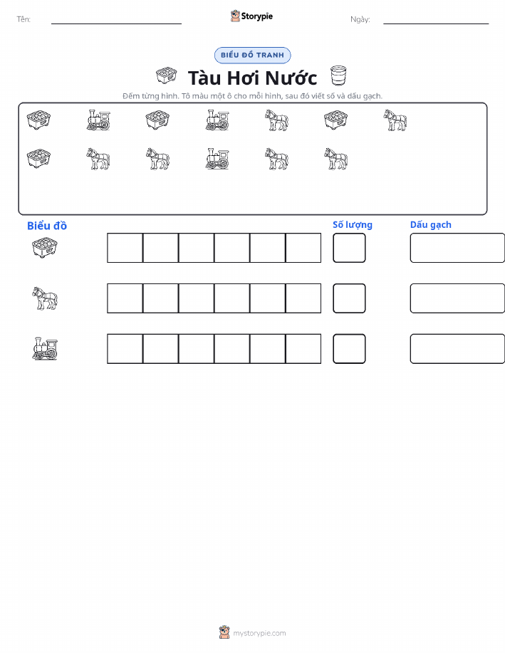 Đếm & Vẽ Biểu Đồ