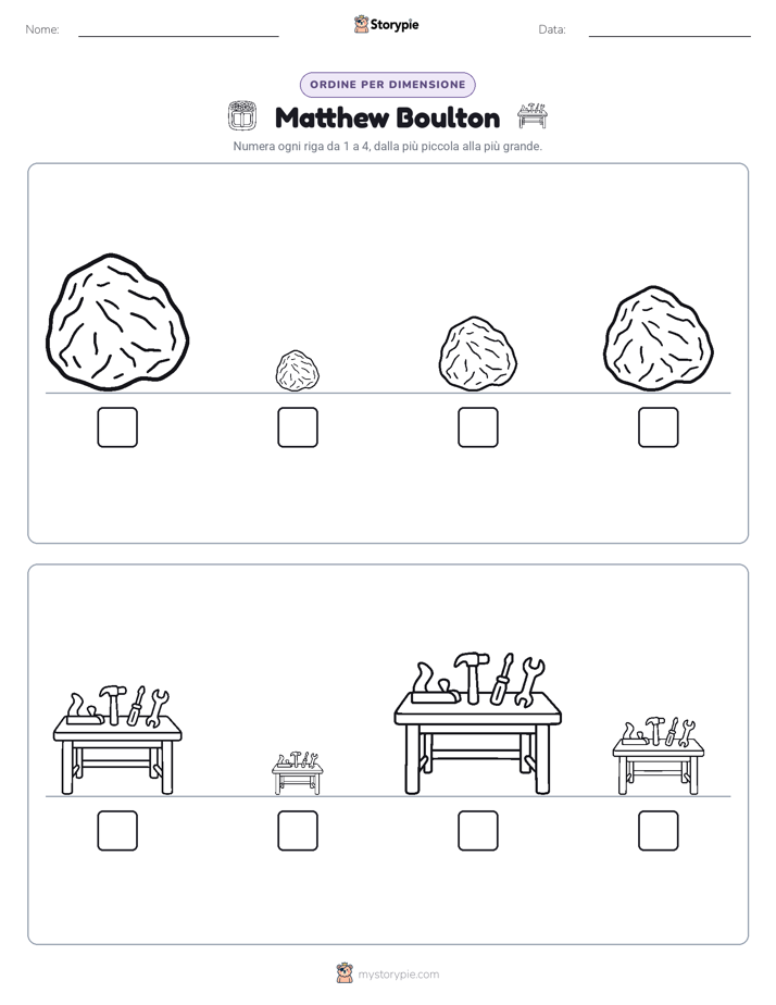 Ordine di Dimensione