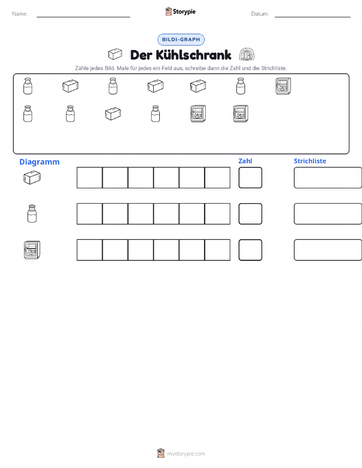 Zählen & Grafiken