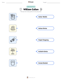 Prabaca lembar kerja cetak William Cullen