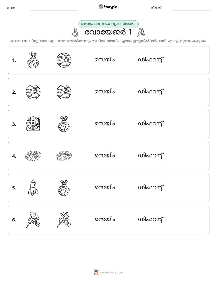ഒന്നോ വ്യത്യാസമോ