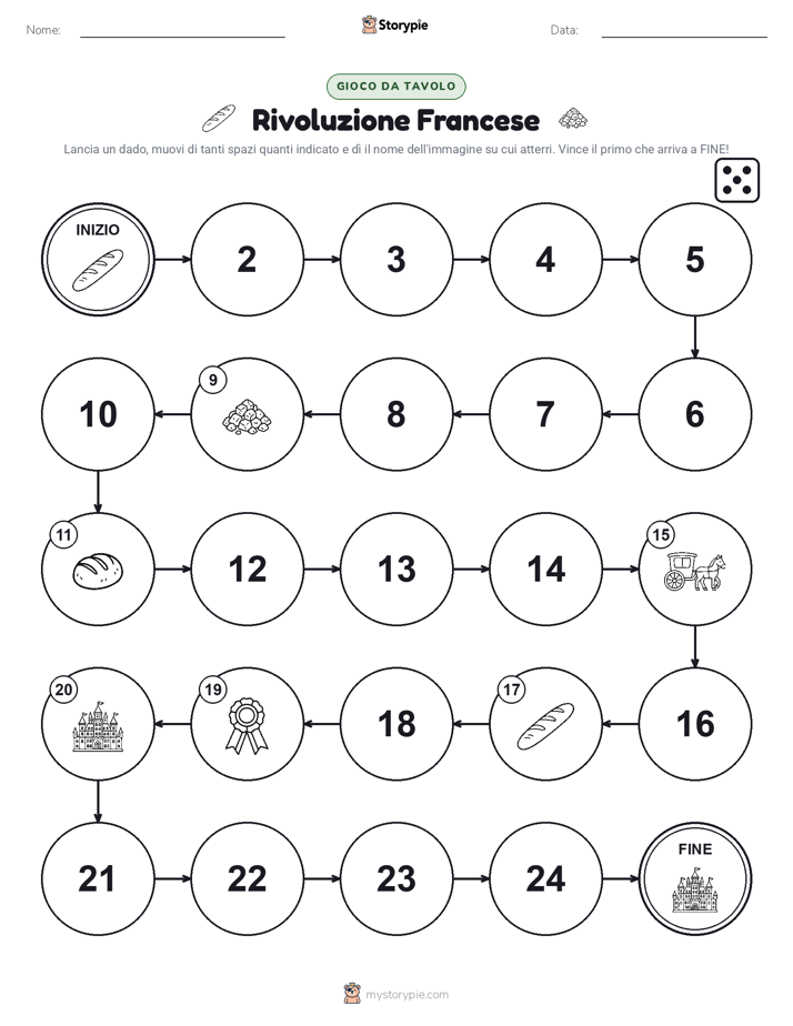 Gioco di Ruolo & Movimento