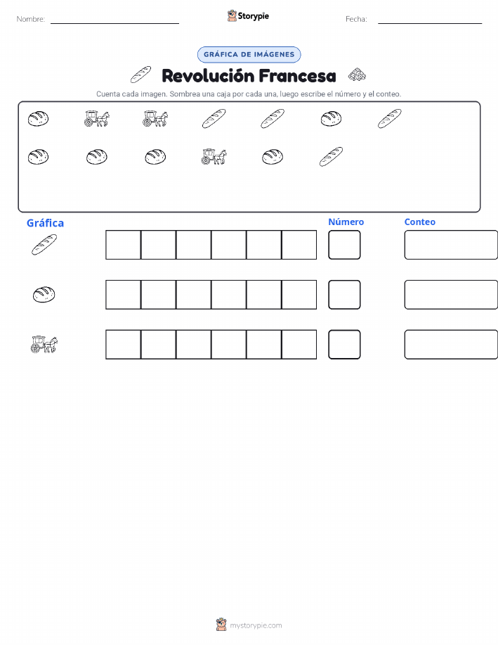 Contar y Graficar