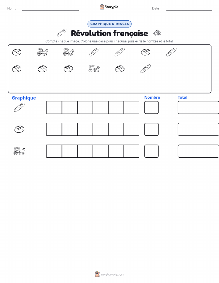 Compter & Graphier