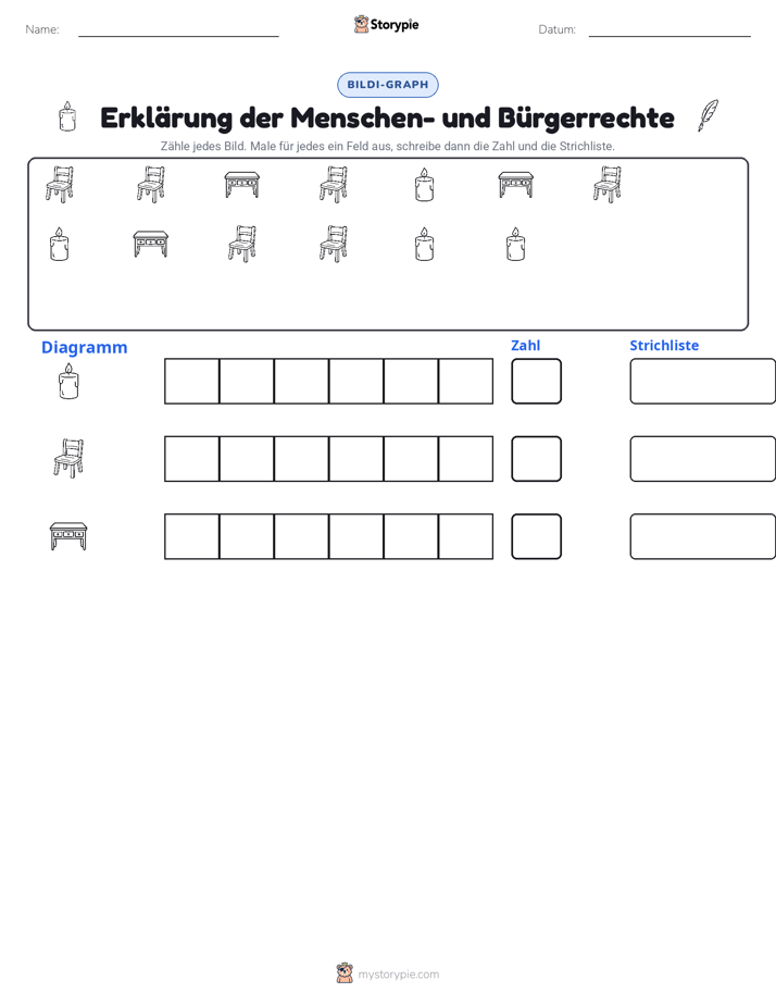 Zählen & Grafiken
