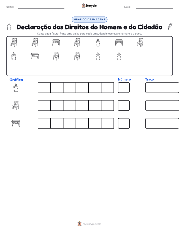 Contar & Gráfico