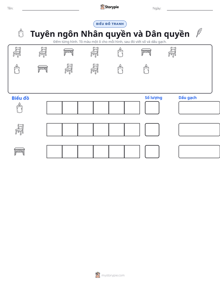 Đếm & Vẽ Biểu Đồ