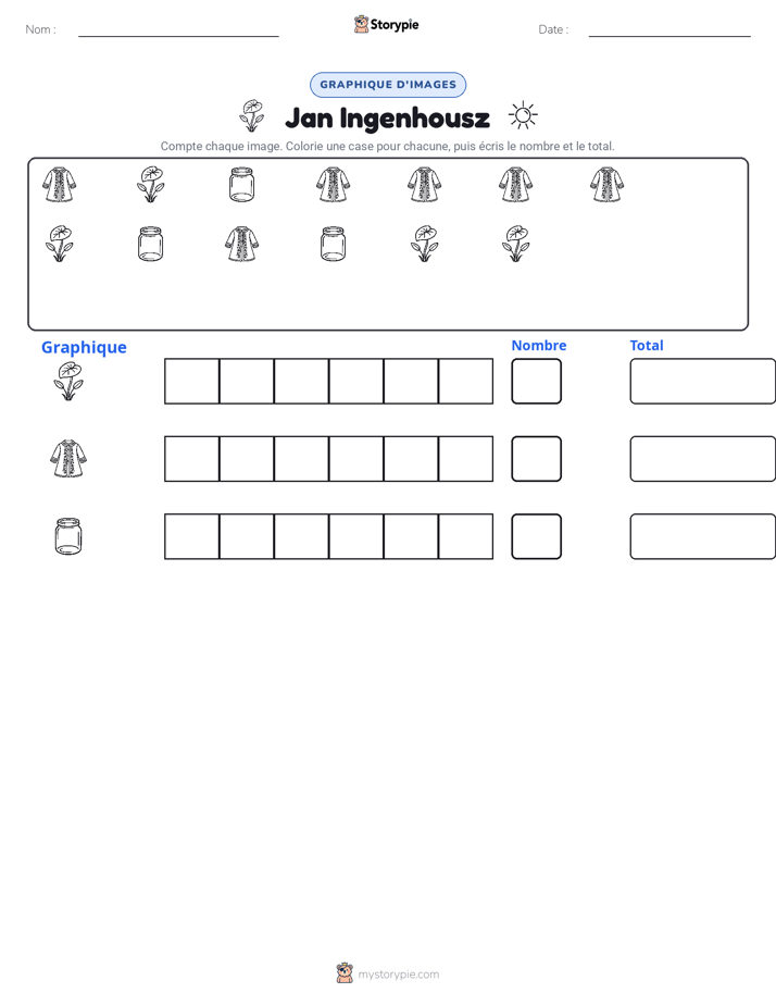 Compter & Graphier
