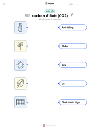 Tài liệu in sẵn cacbon điôxít (CO2) cho trẻ em