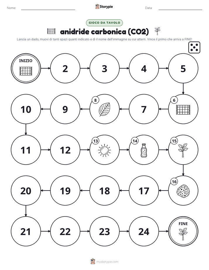 Gioco di Ruolo & Movimento