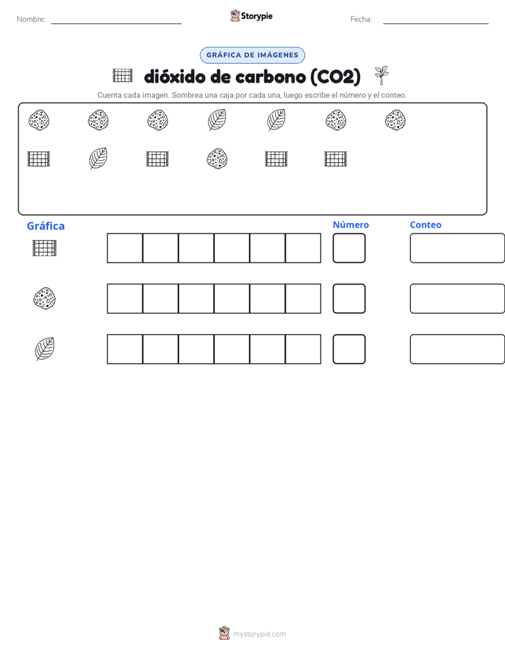 Contar y Graficar
