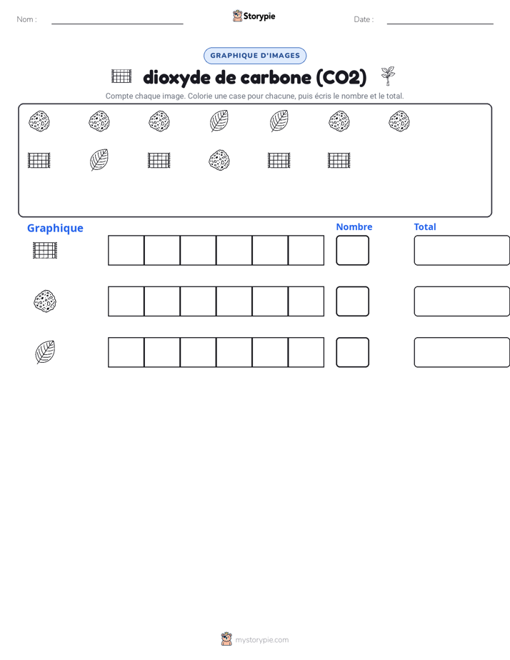 Compter & Graphier
