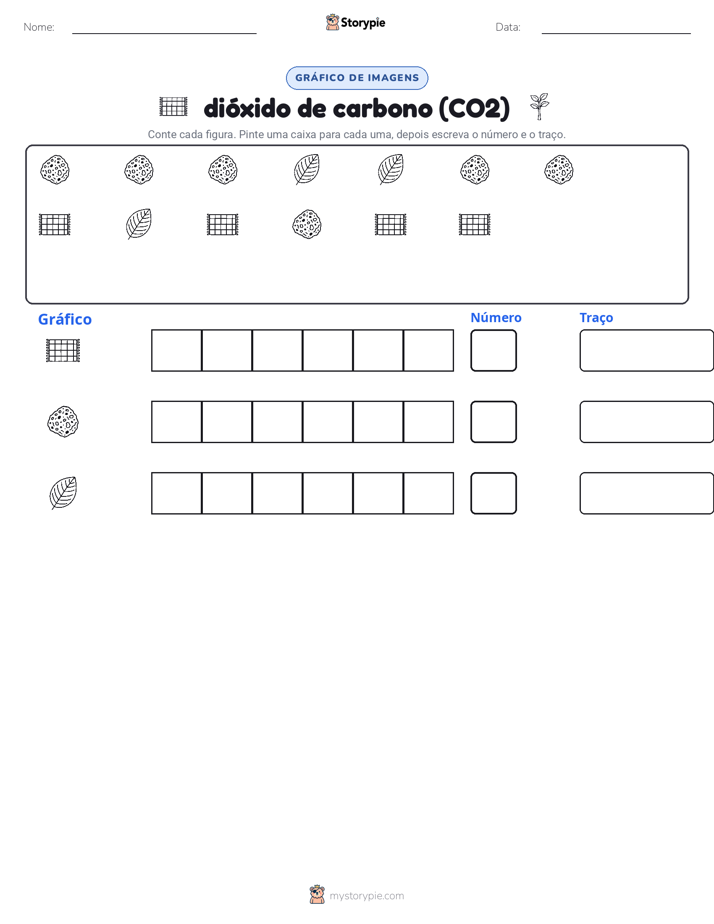 Contar & Gráfico
