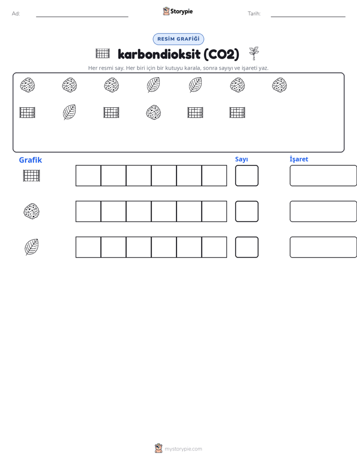 Say & Grafik