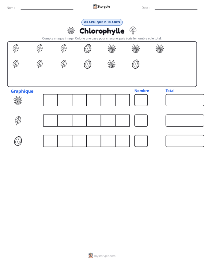Compter & Graphier