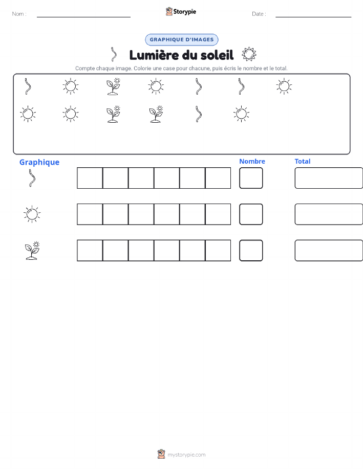 Compter & Graphier