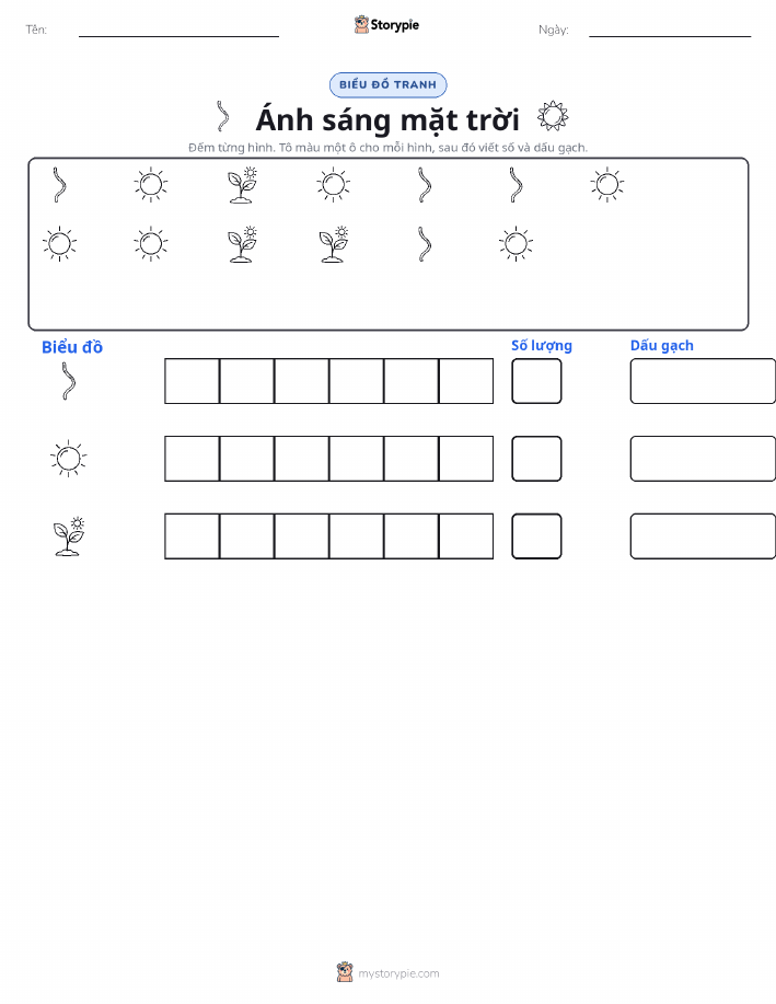 Đếm & Vẽ Biểu Đồ