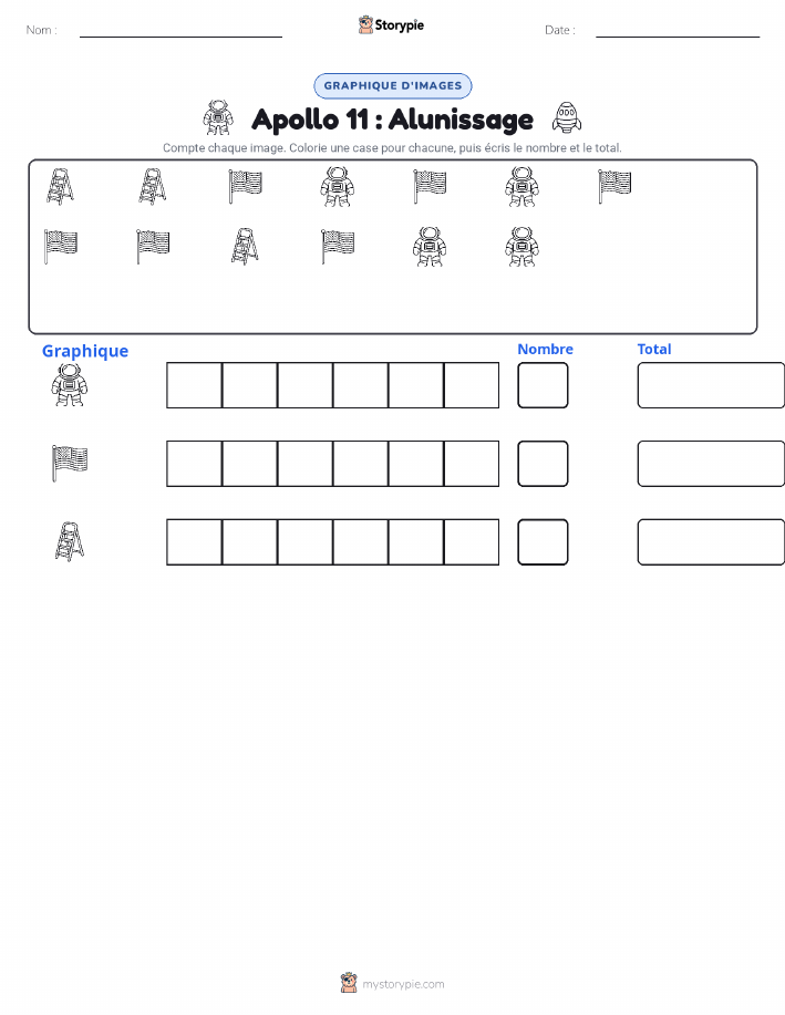 Compter & Graphier