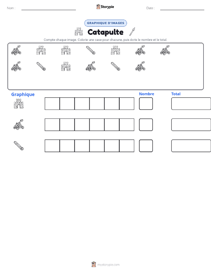 Compter & Graphier