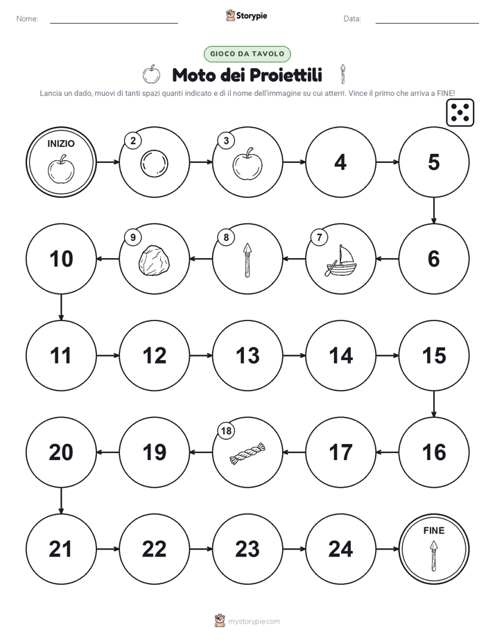 Gioco di Ruolo & Movimento