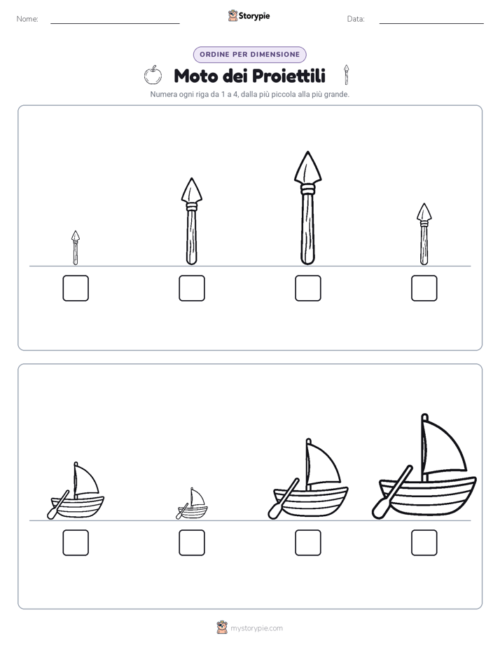 Ordine di Dimensione