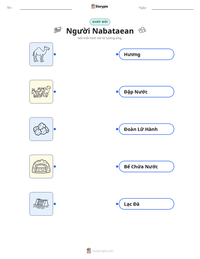 Xem trước tài liệu in sẵn Người Nabataean