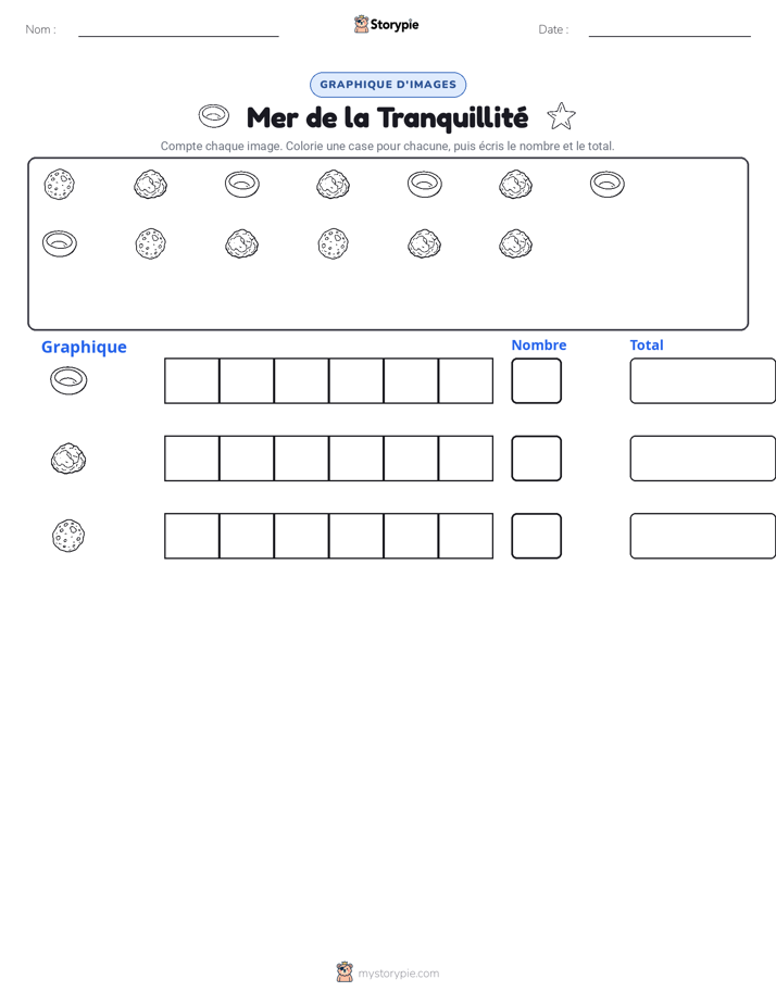 Compter & Graphier